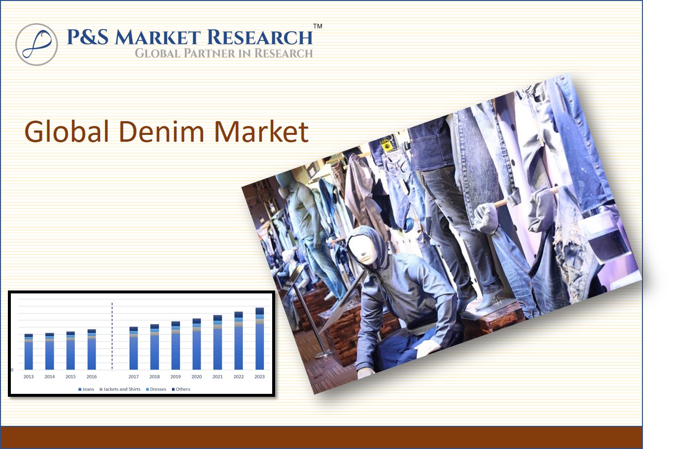 Denim Market